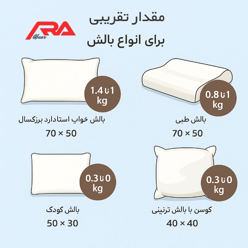 مقدار تقریبی الیاف مورد نیاز برای انواع بالش