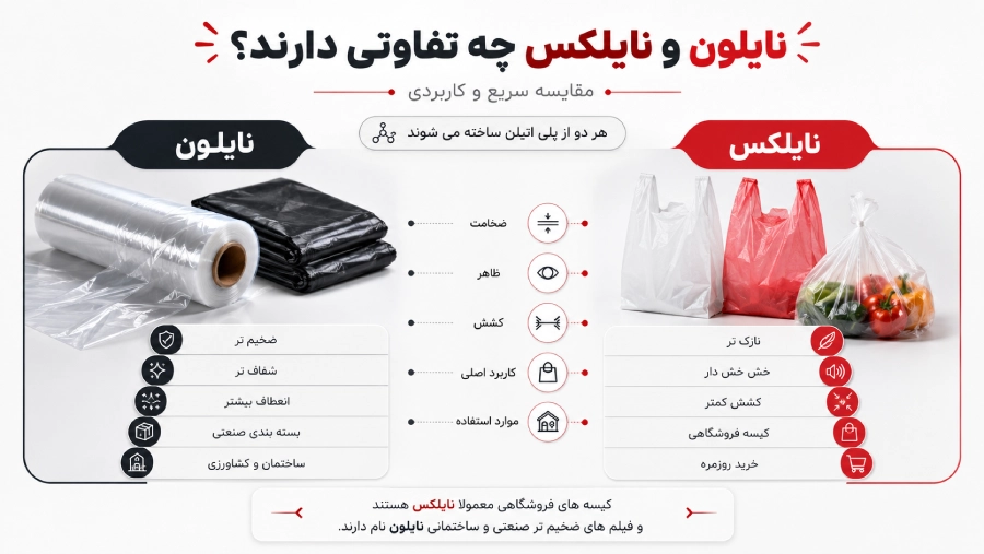 نایلون نایلکس چیست و چه تفاوتی با هم دارند؟