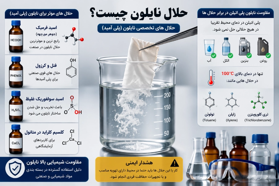 حلال نایلون چیست؟