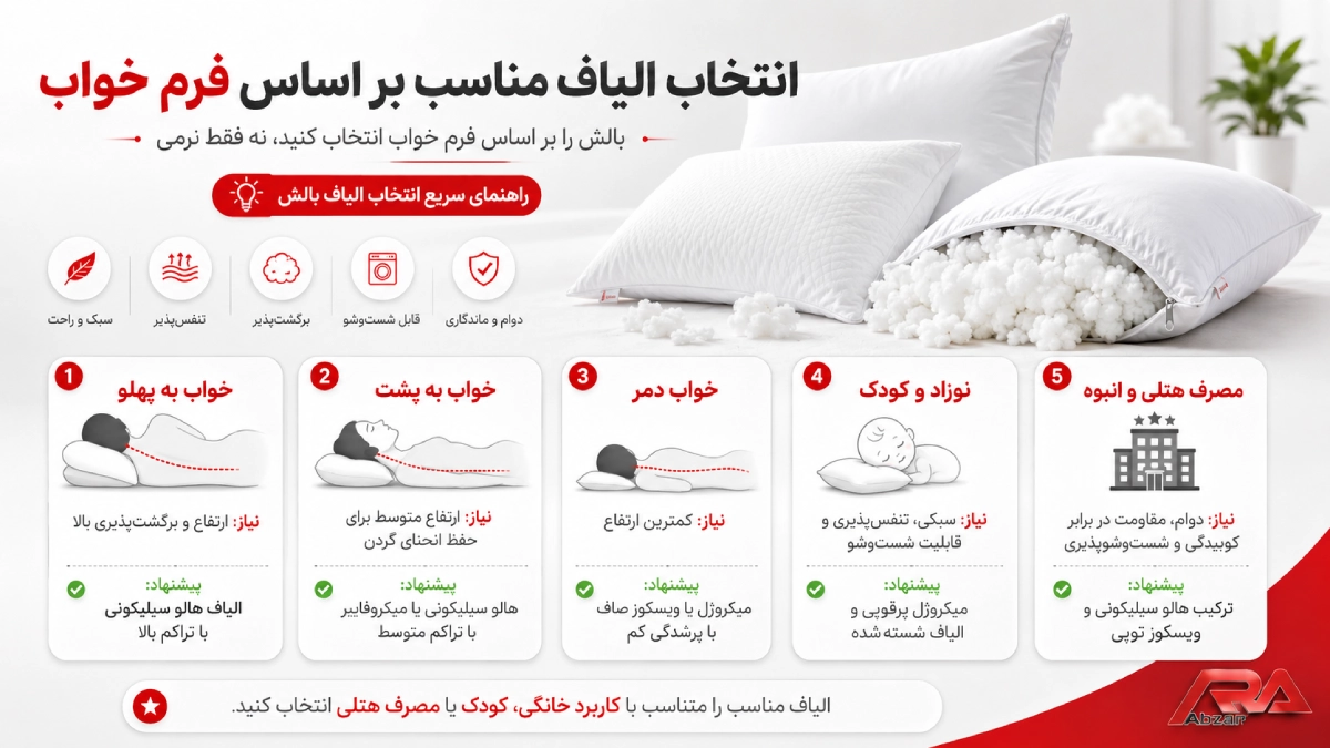 انتخاب الیاف مناسب بر اساس فرم خواب