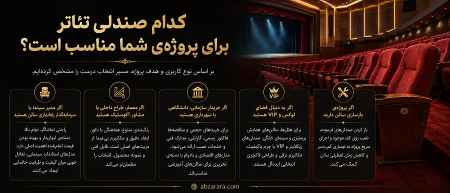 صندلی تئاتر مناسب برای پروژهی شما