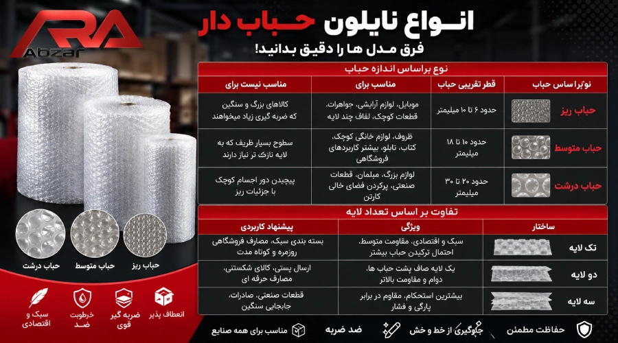 انواع پلاستیک حبابدار