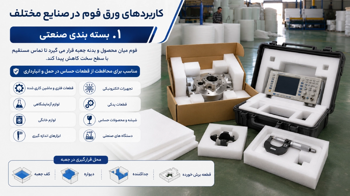 کاربرد ورق فوم در بسته بندی صنعتی